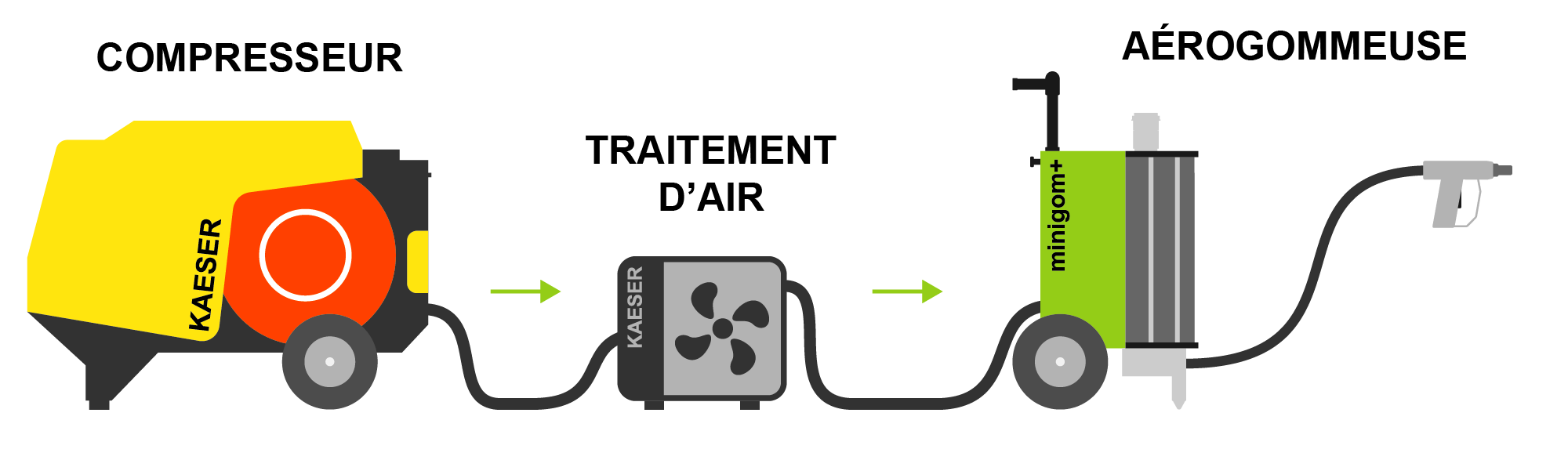 Sablage et aérogommage, quelles différences entre les 2 techniques ?