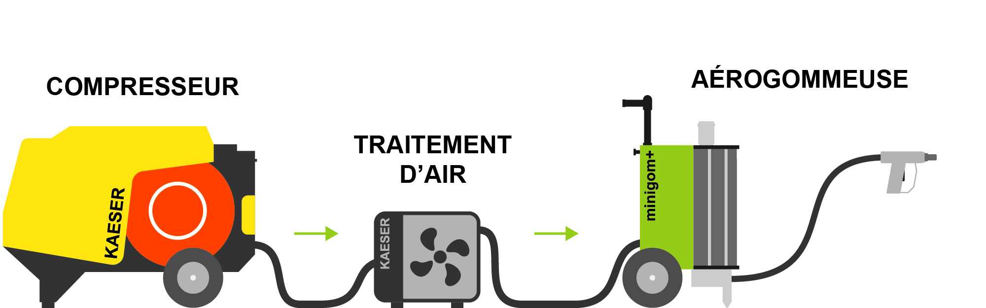 Comparatif Aerogommeuse - AERO-NOV Equipements Aerogommage