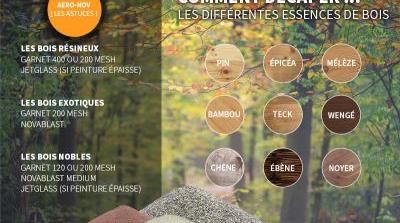 Comment Dcaper par Arogommage Diffrents Types de Bois ?