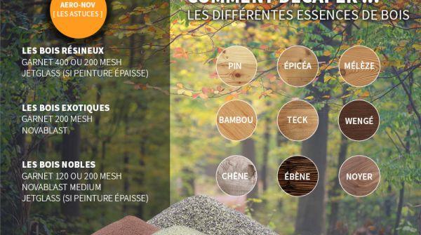Comment Décaper par Aérogommage Différents Types de Bois ?